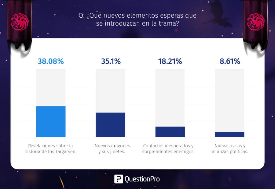 expectativas de la segunda temporada del la casa del dragón