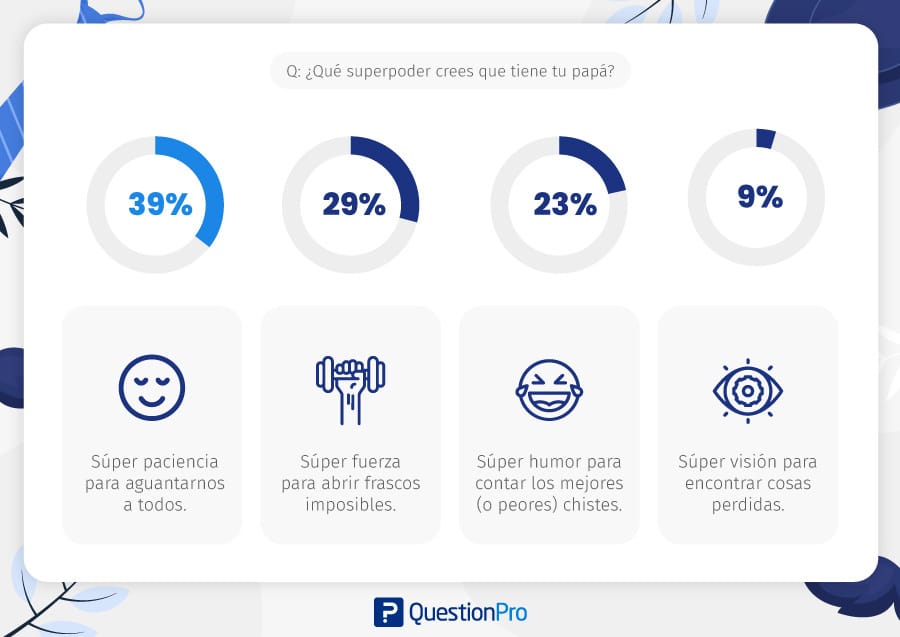 resultados de la encuesta del dia del padre