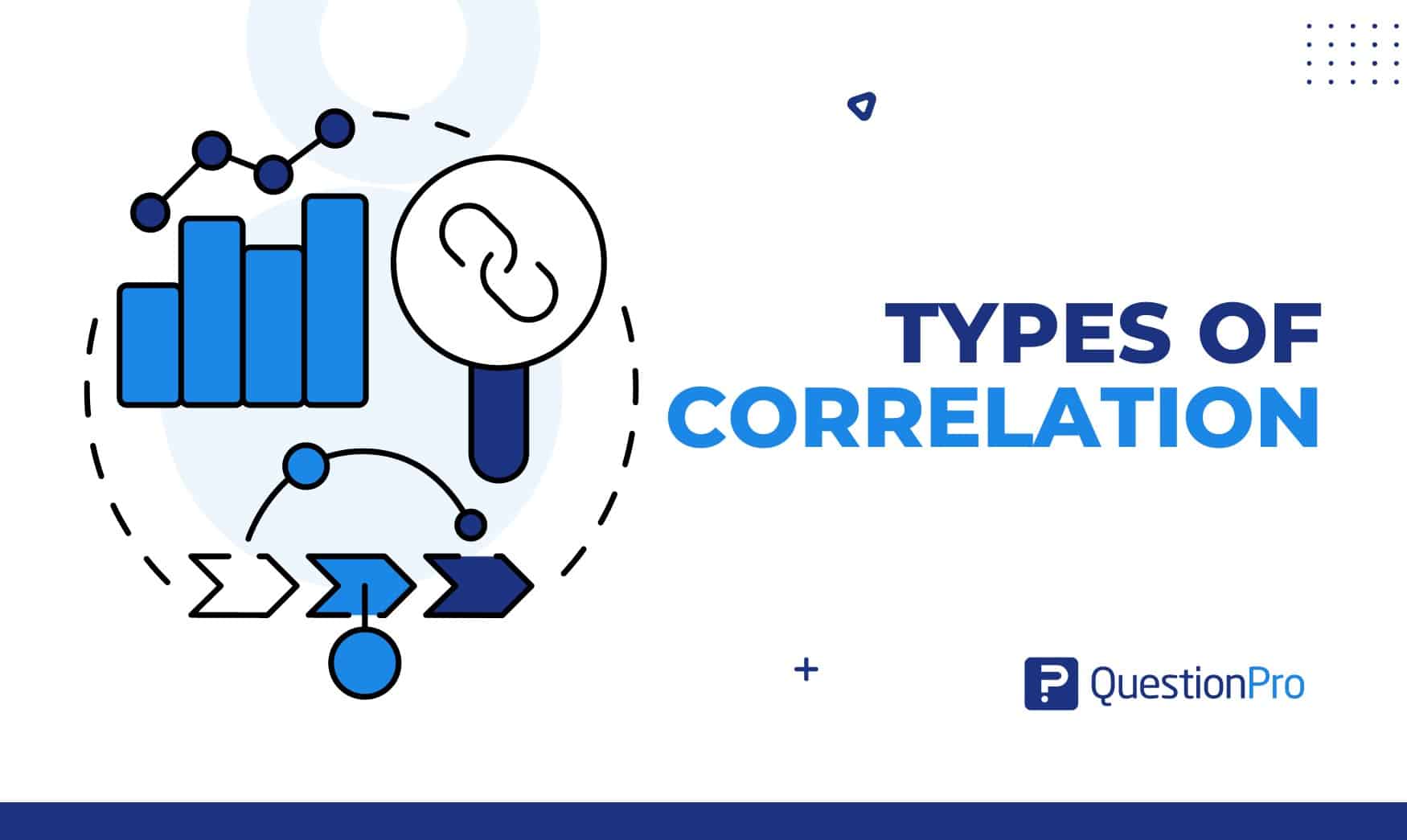 Exploring Types of Correlation for Patterns and Relationship 