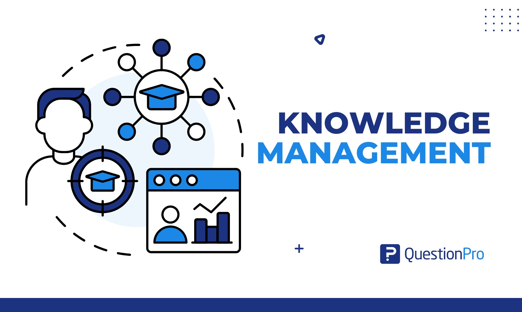 Knowledge Management: What it is, Types, and Use Cases