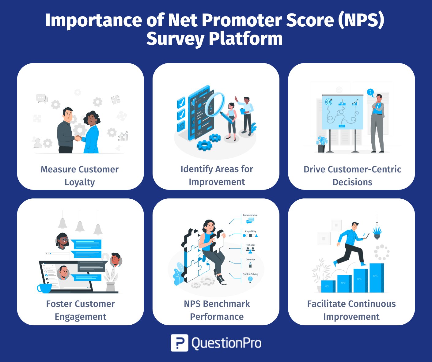 importance-of-net-promoter-score-(nps)-survey-platform