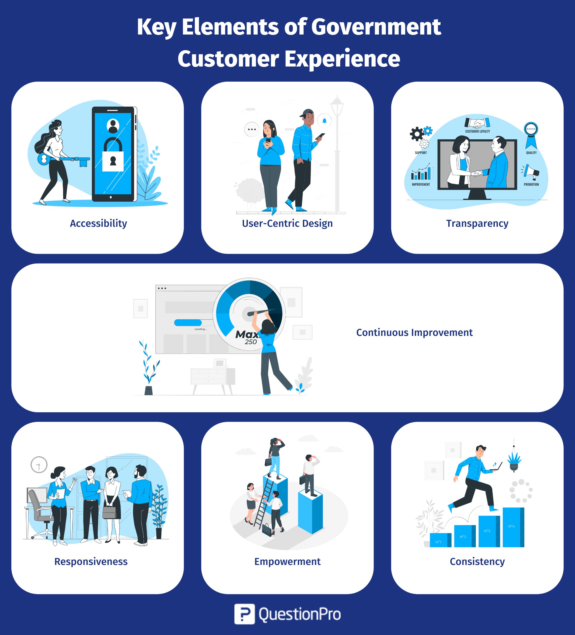 key-elements-of-government-customer-experience