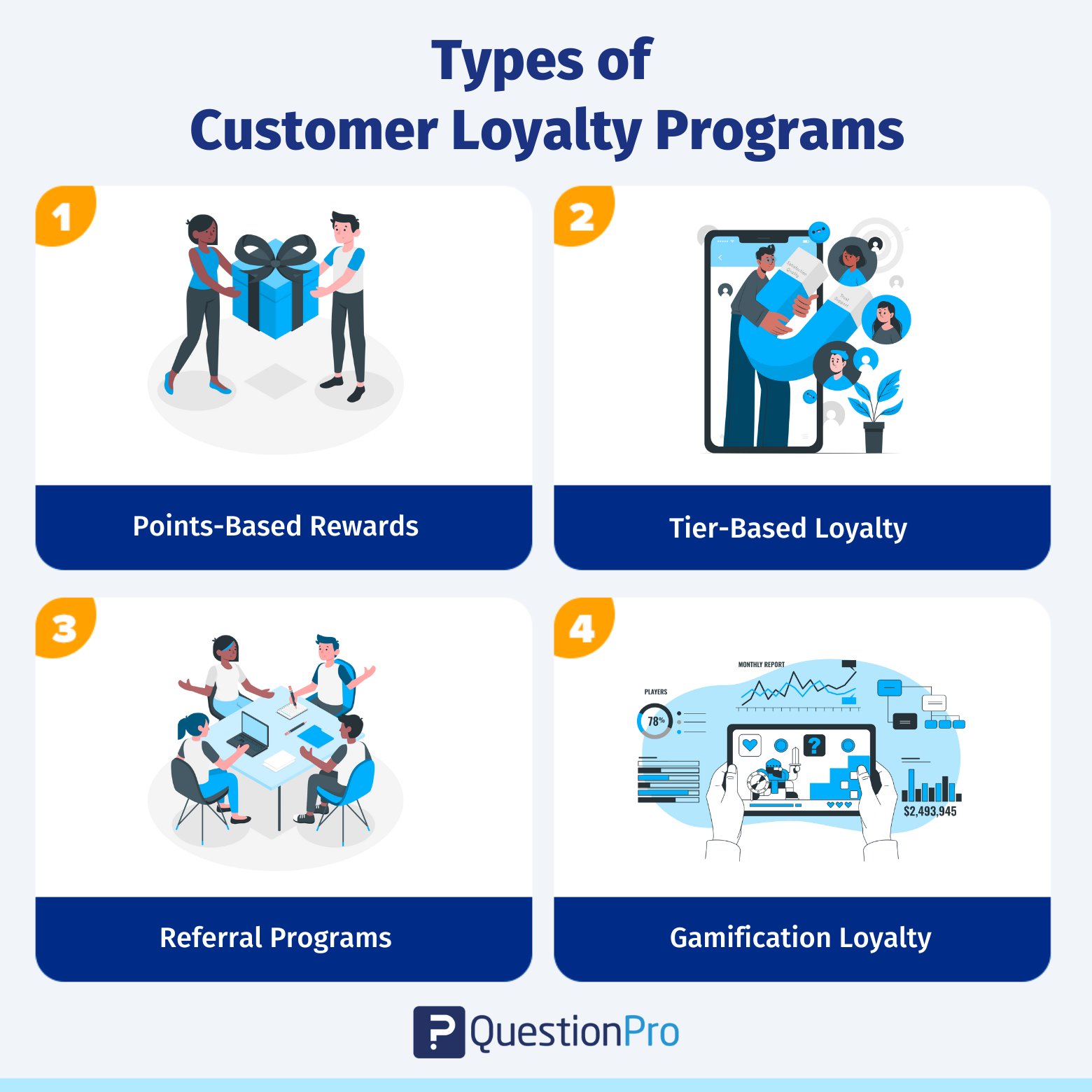 types-of-customer-loyalty-programs