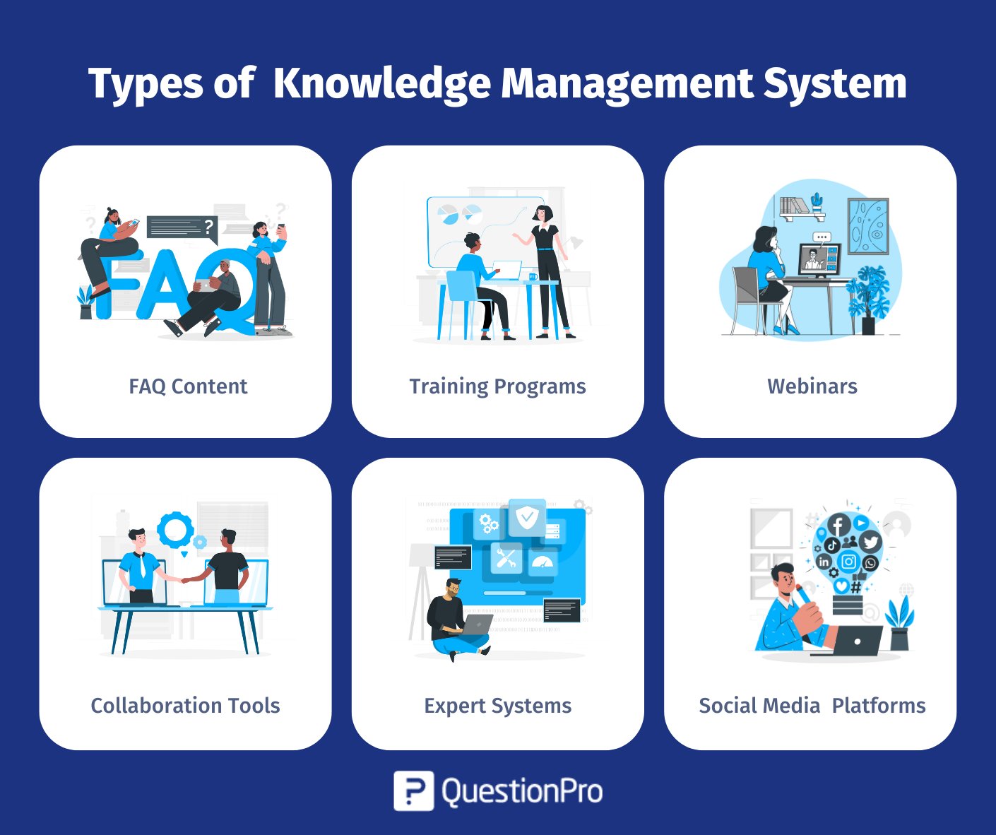 types-of-knowledge-management-system