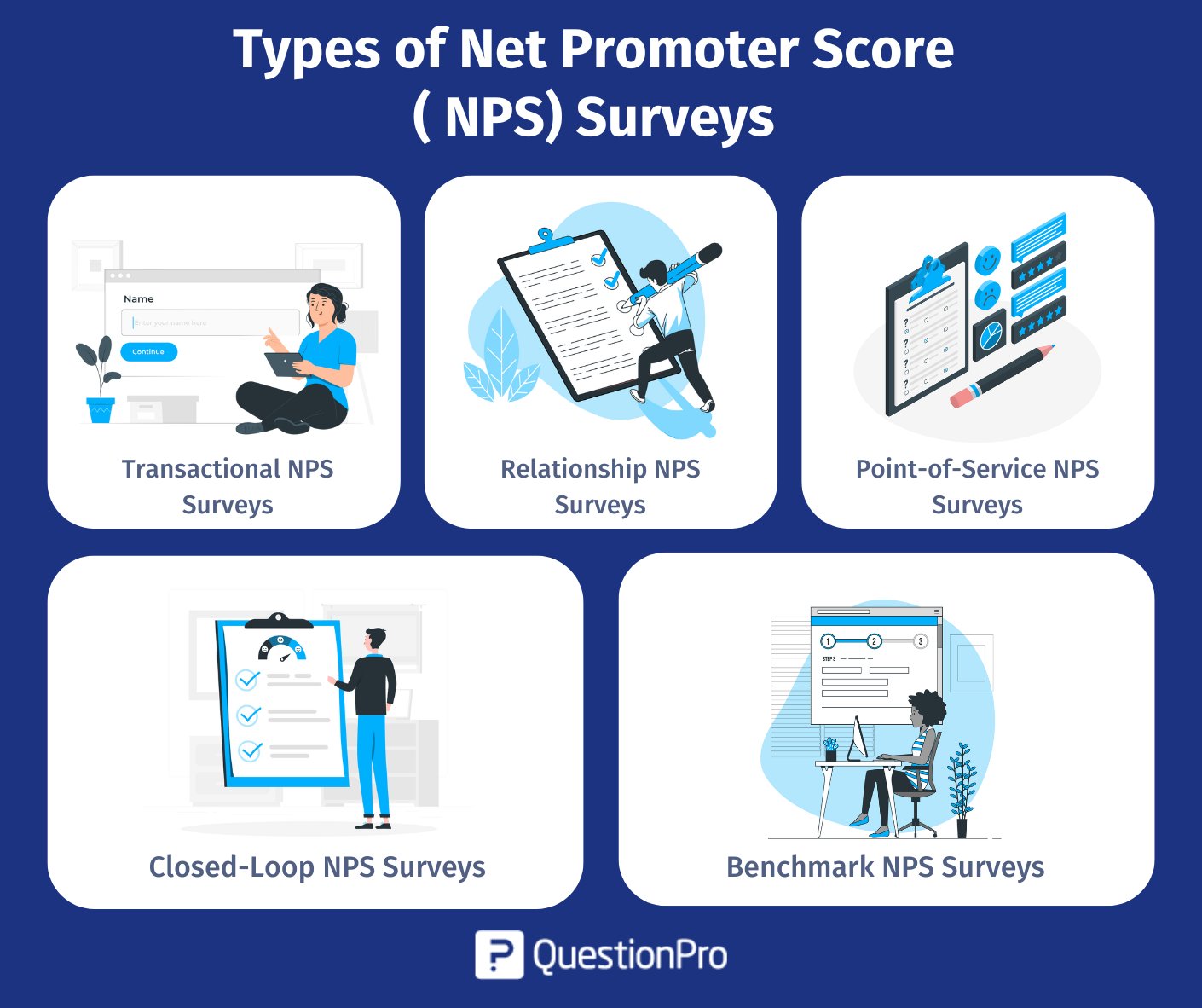 types-of-net-promoter-score-(nps)-survey
