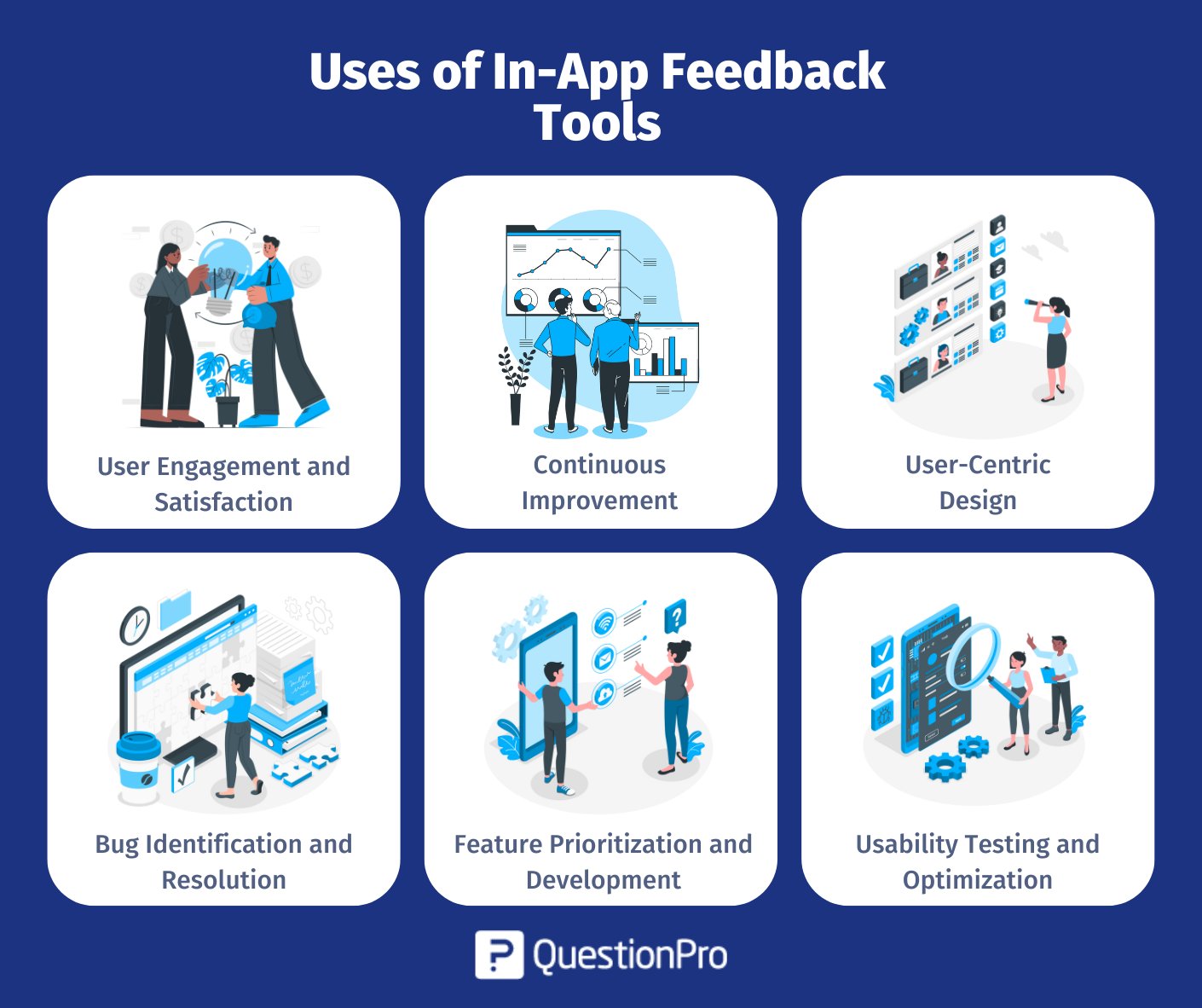uses-of-in-app-feedback-tools