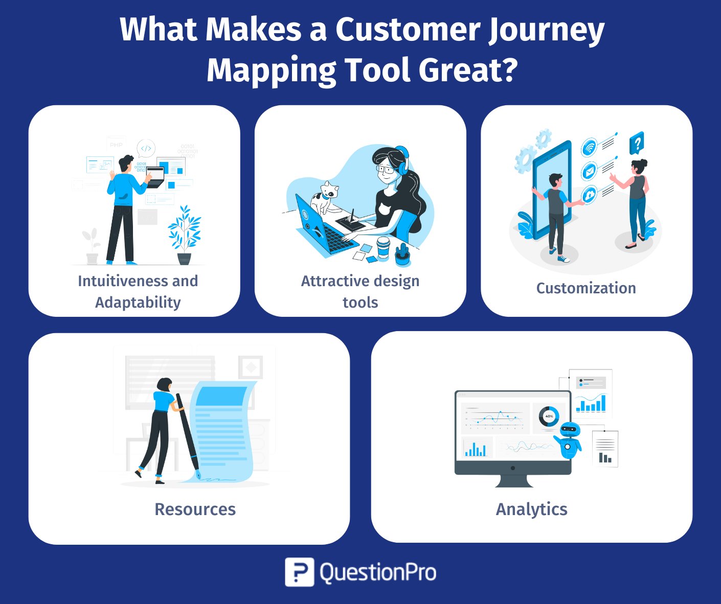 what-makes-a-customer-journey-mapping-tool-great