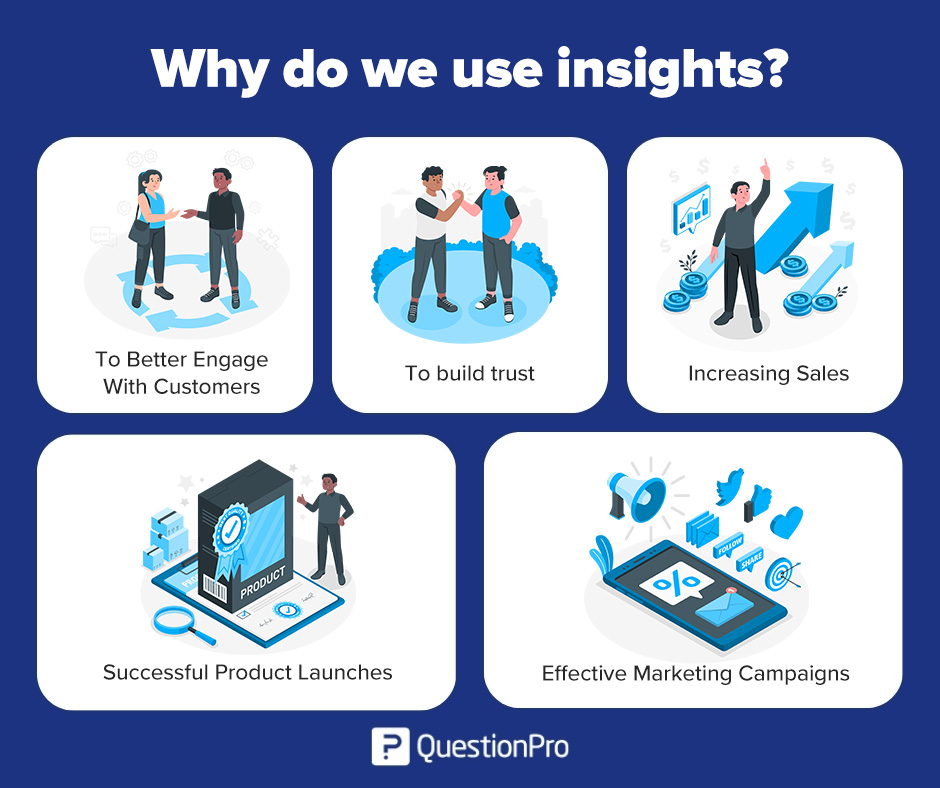 Why do we use insights?