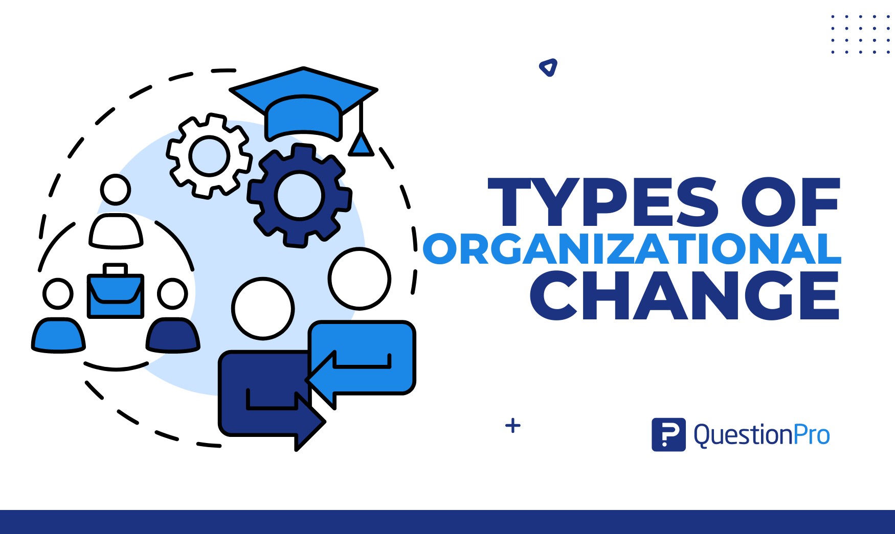 Types of organizational change