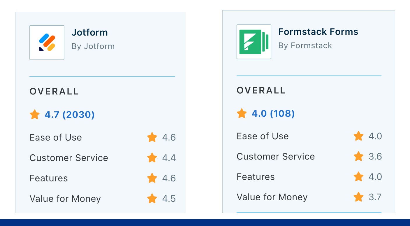 Jotform לעומת Formstack השוואתי