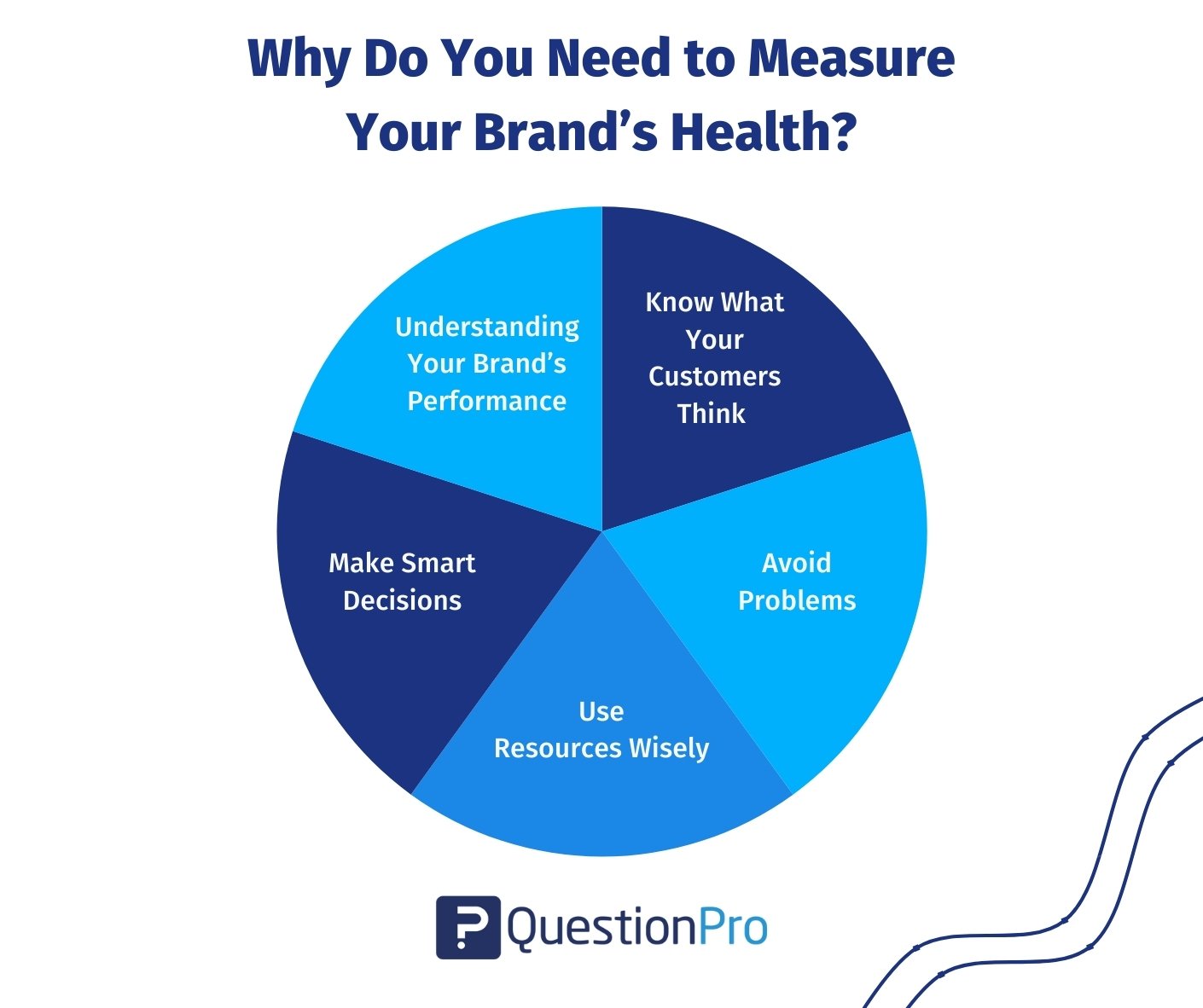 Top 8 Brand Health Tracker to Track Your Brand Health