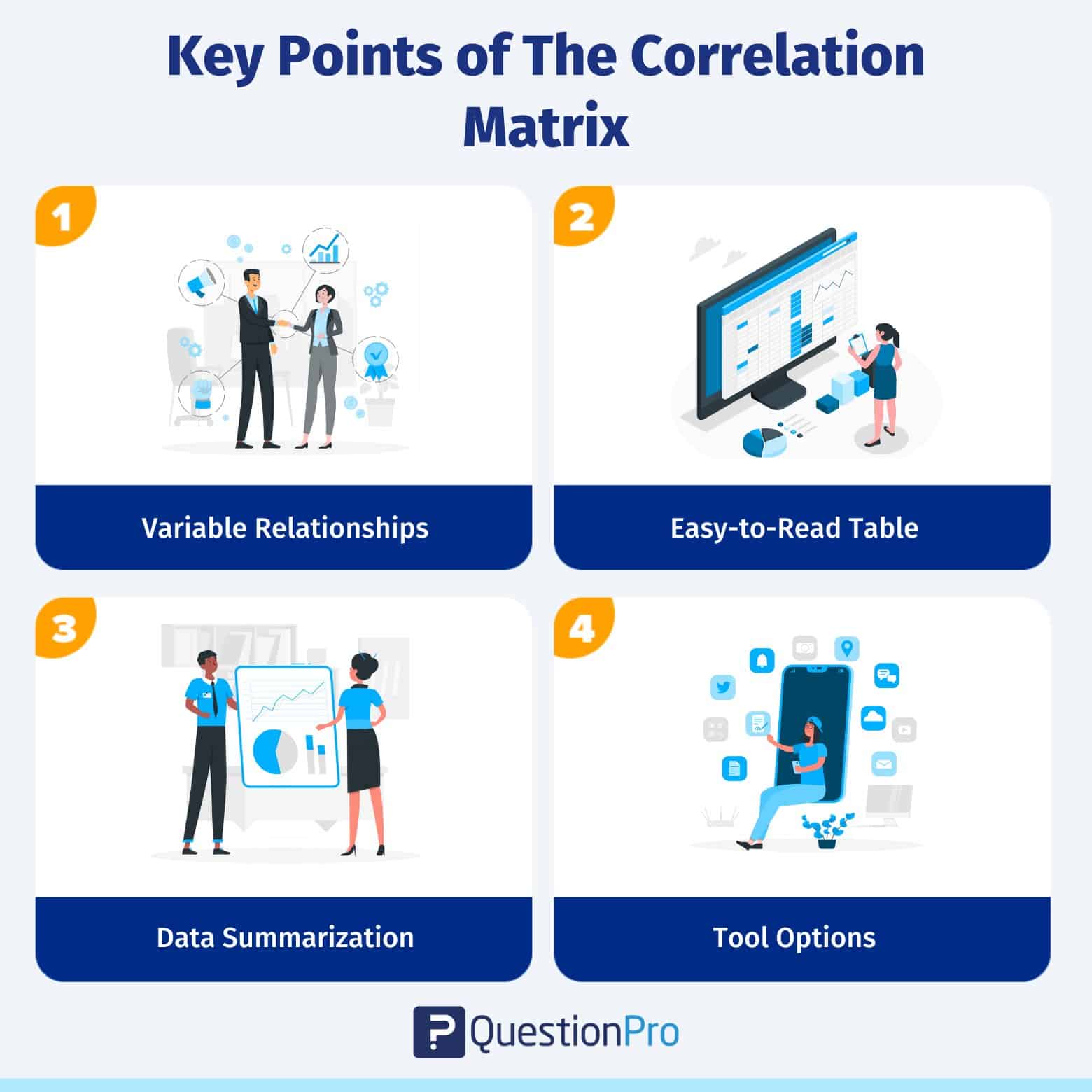 Key points-of-the-correlation-matrix