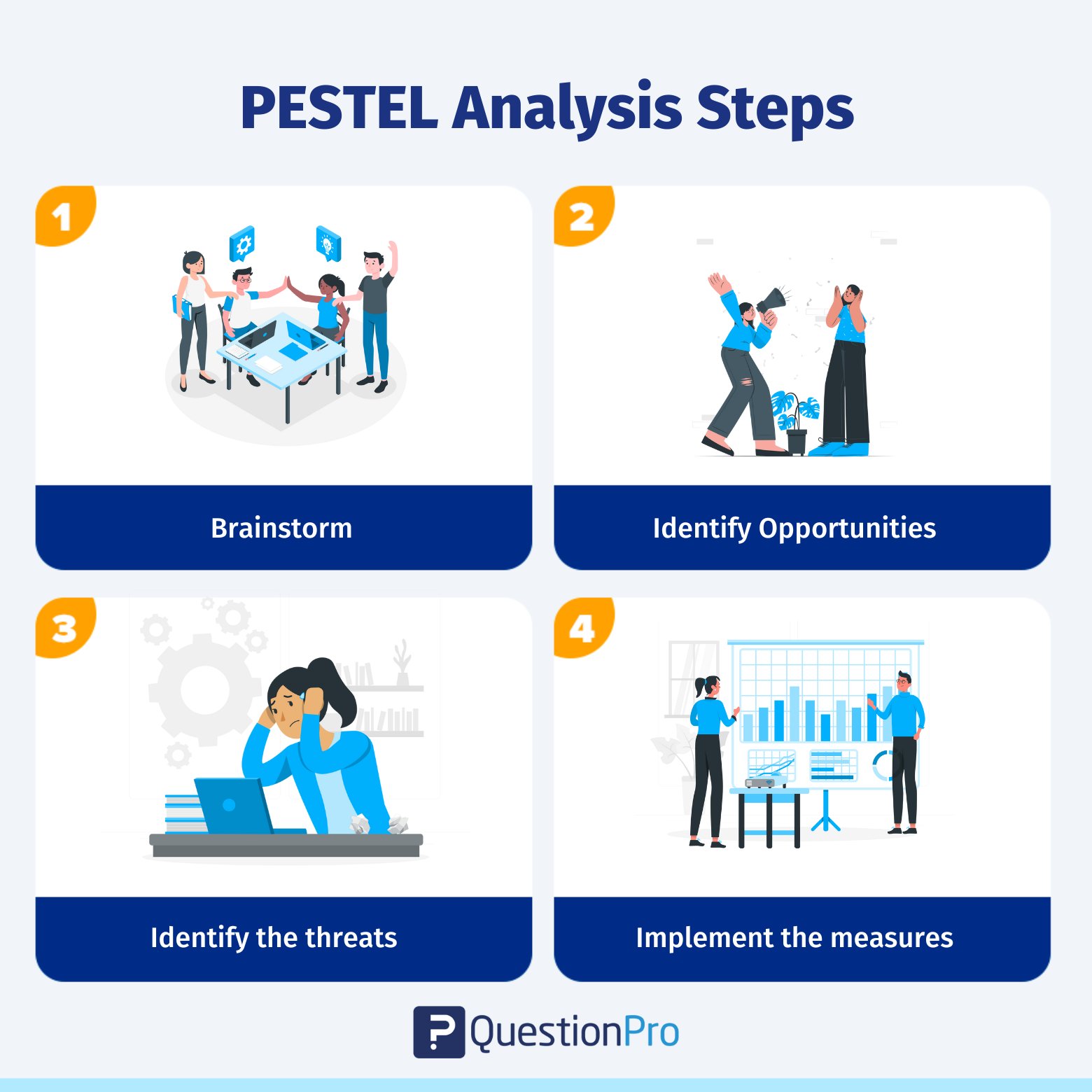 steps-to-perform-in-a-pestel-analysis