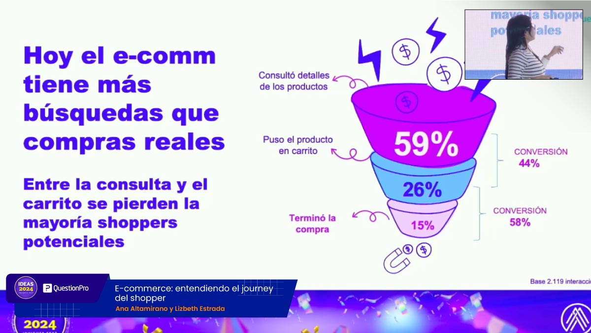 E-commerce en IDEAS AMAI