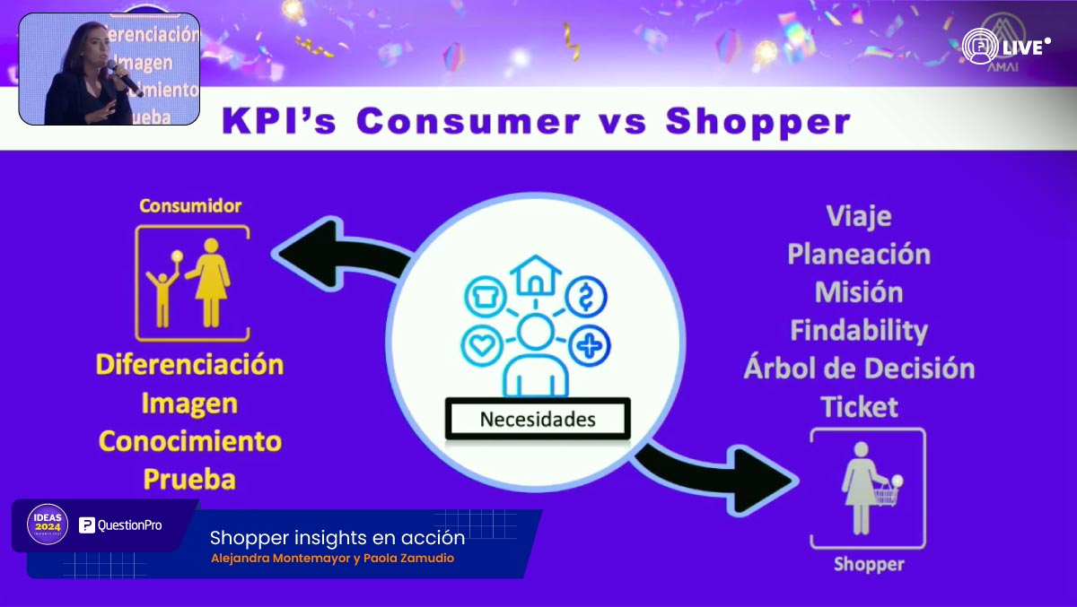 Shopper Insights