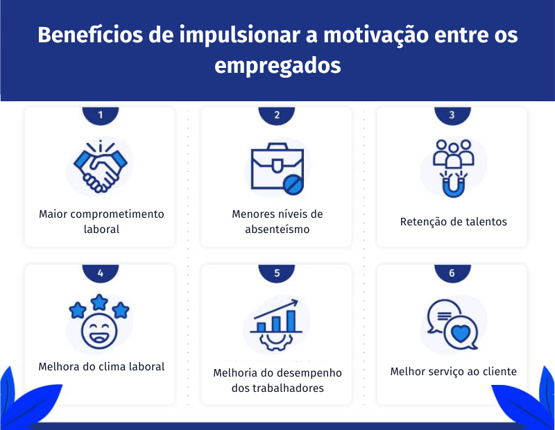 Benefícios de impulsionar a motivação entre os empregados