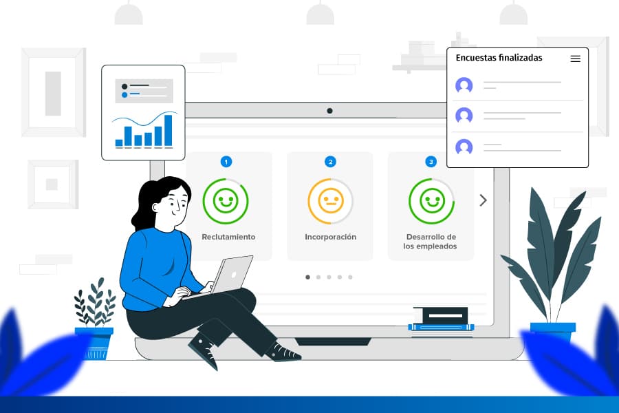 Employee journey map