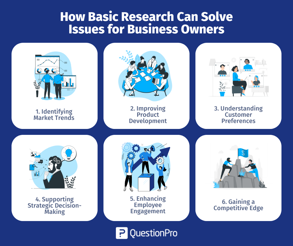 How Basic Research Can Solve Issues for Business Owners