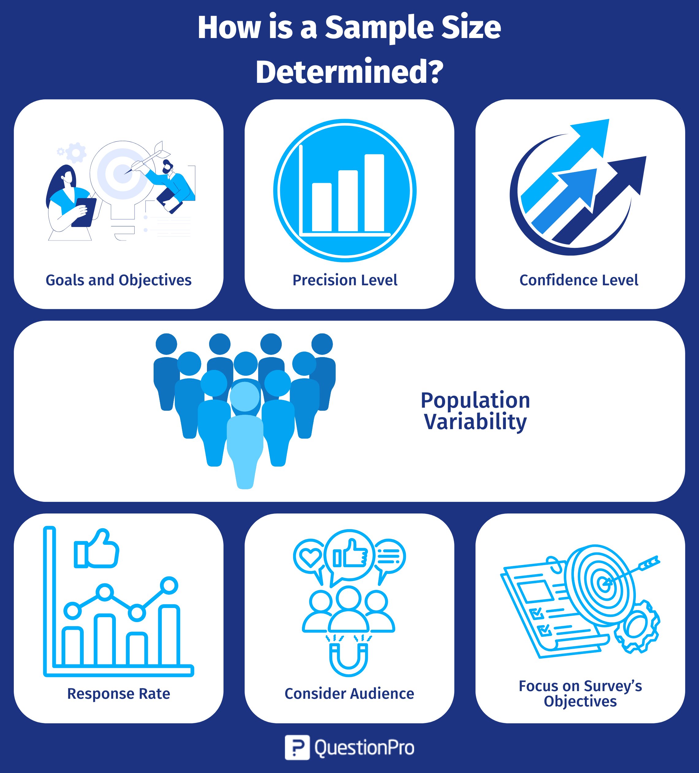 how-is-a-sample-size-determined