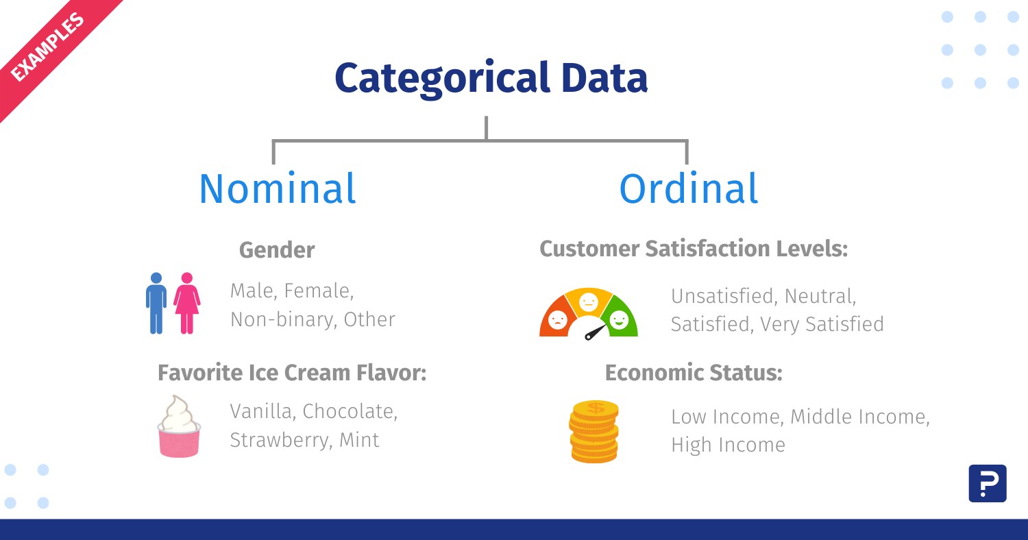 Categorical Data: Types and examples