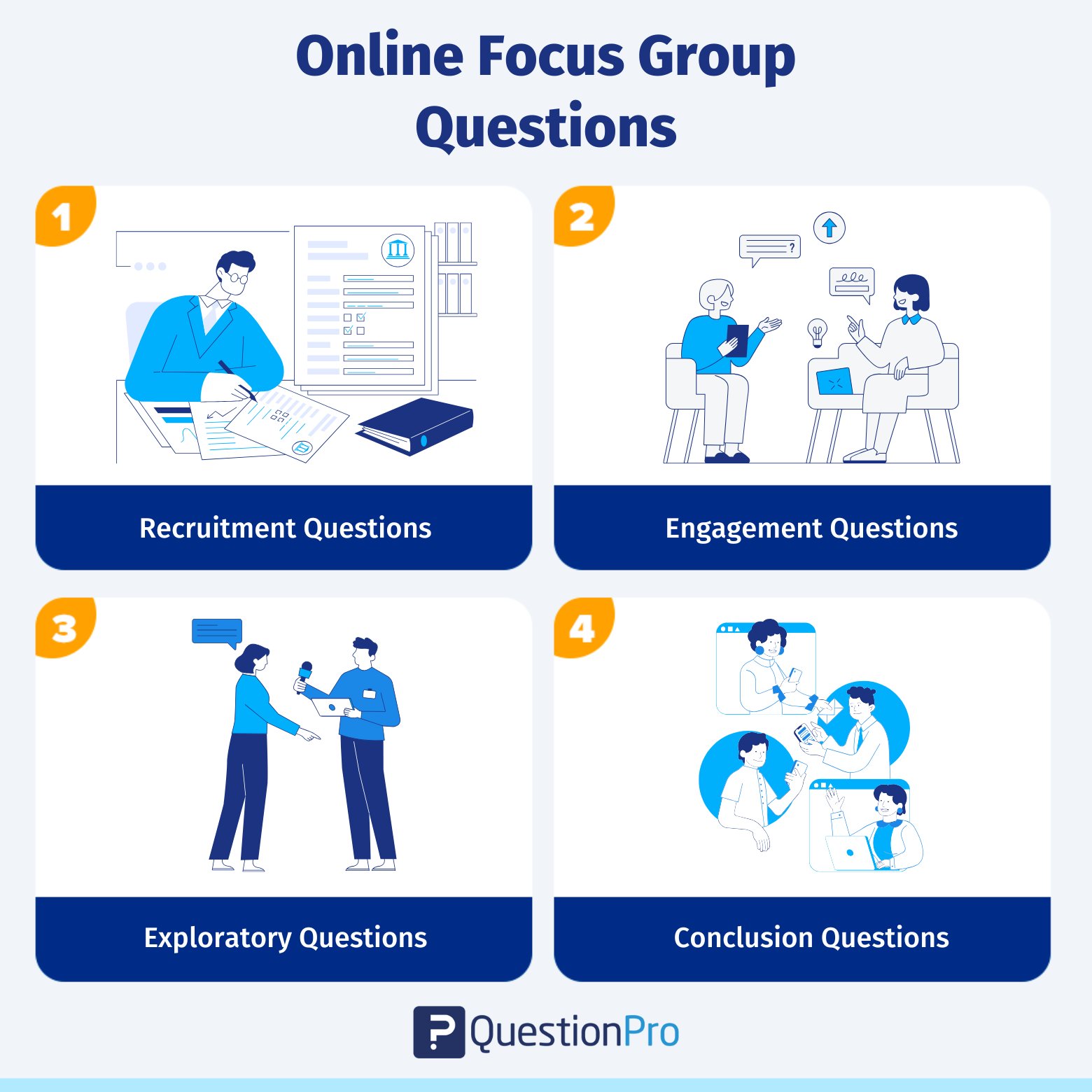 online-focus-group-questions