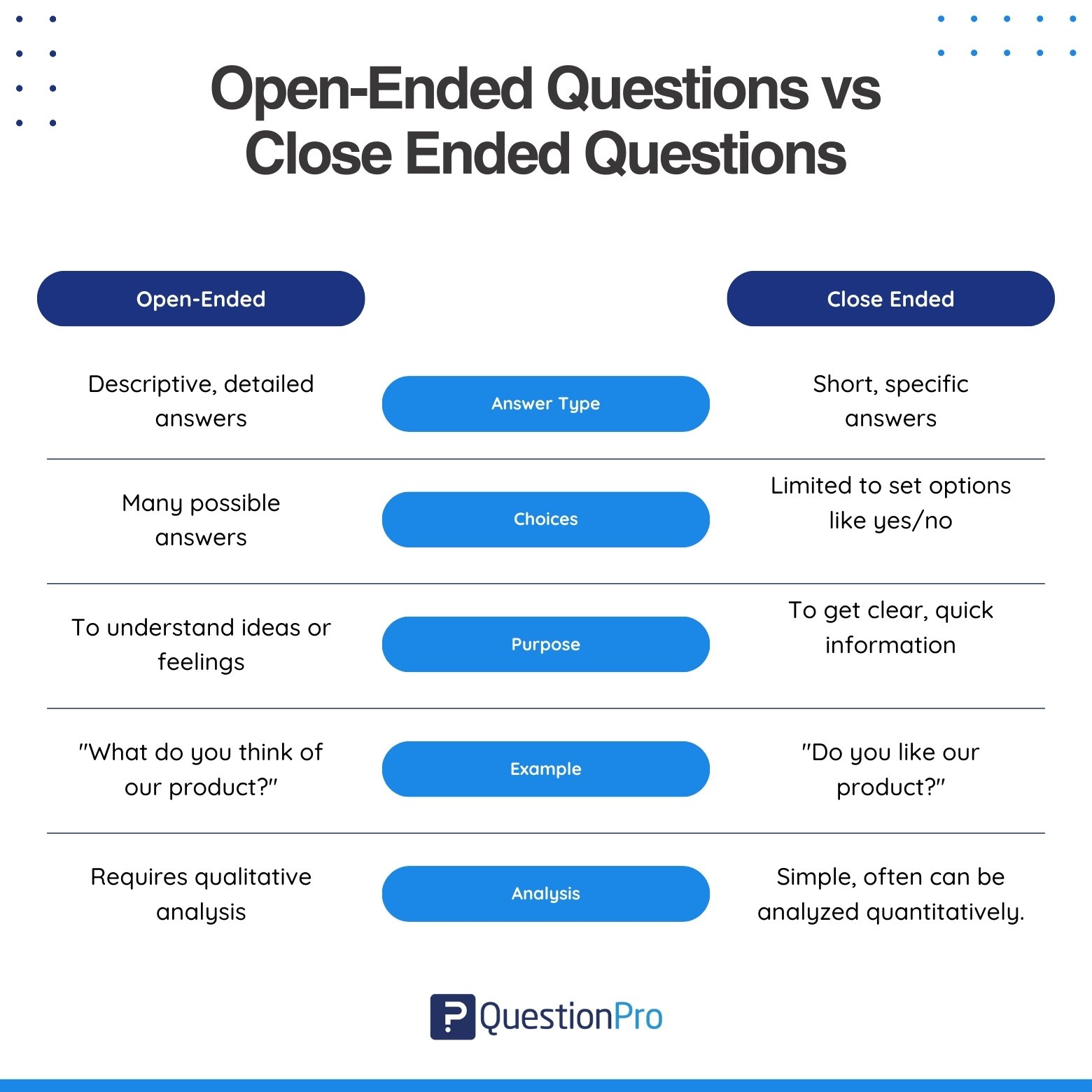 open-ended-questions-vs-close-ended-questions