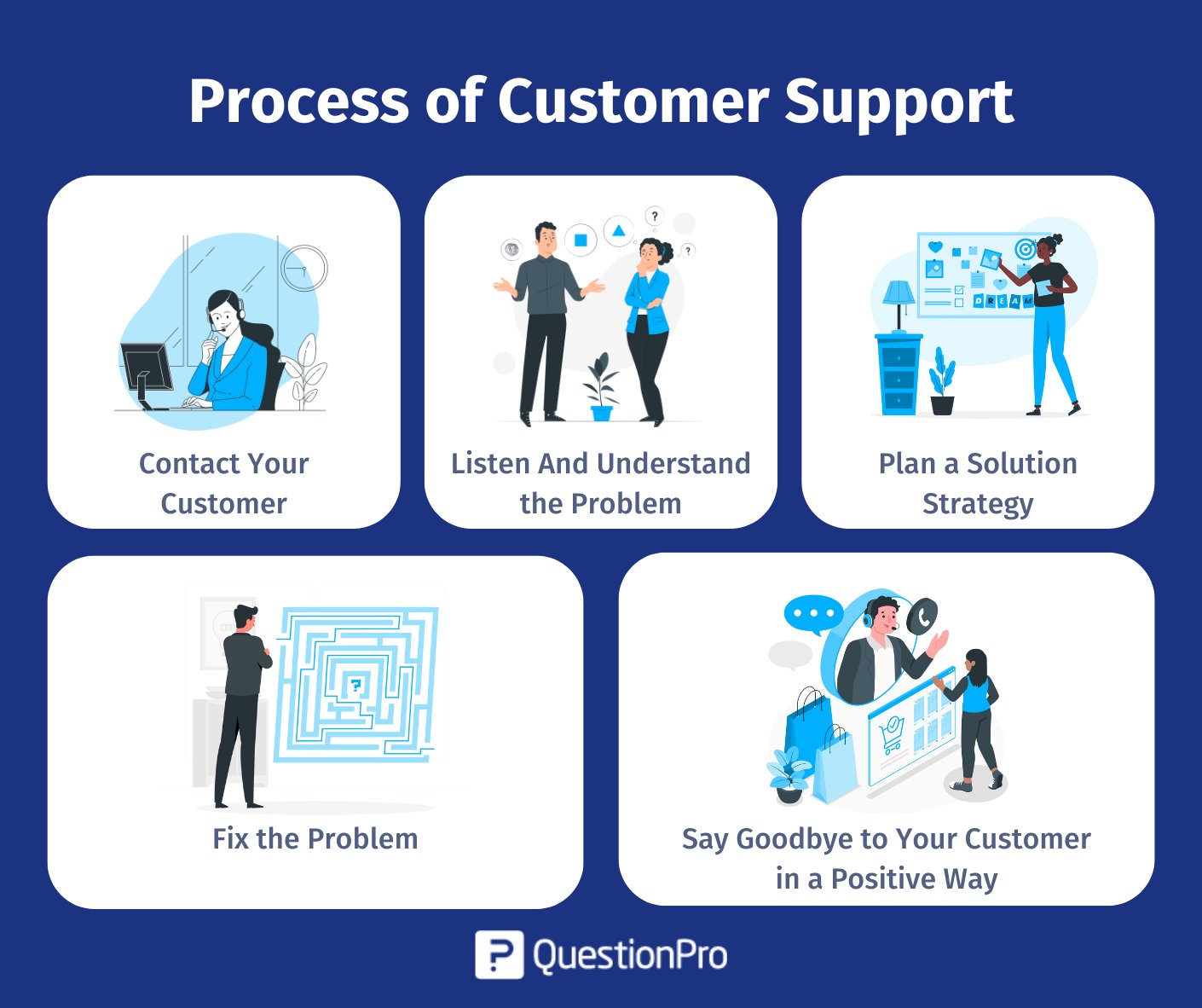 process-of-customer-support