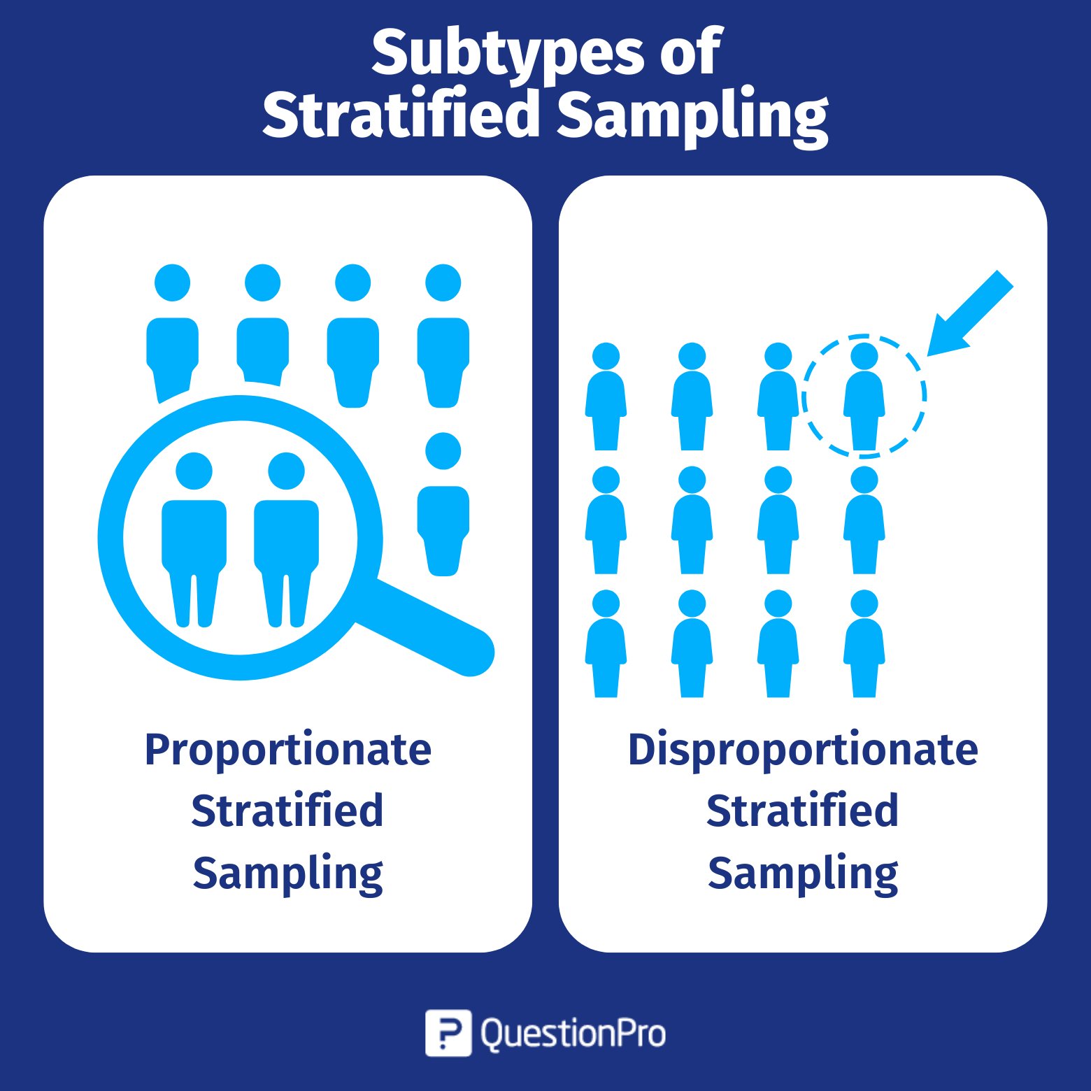 subtypes-of-stratified-sampling