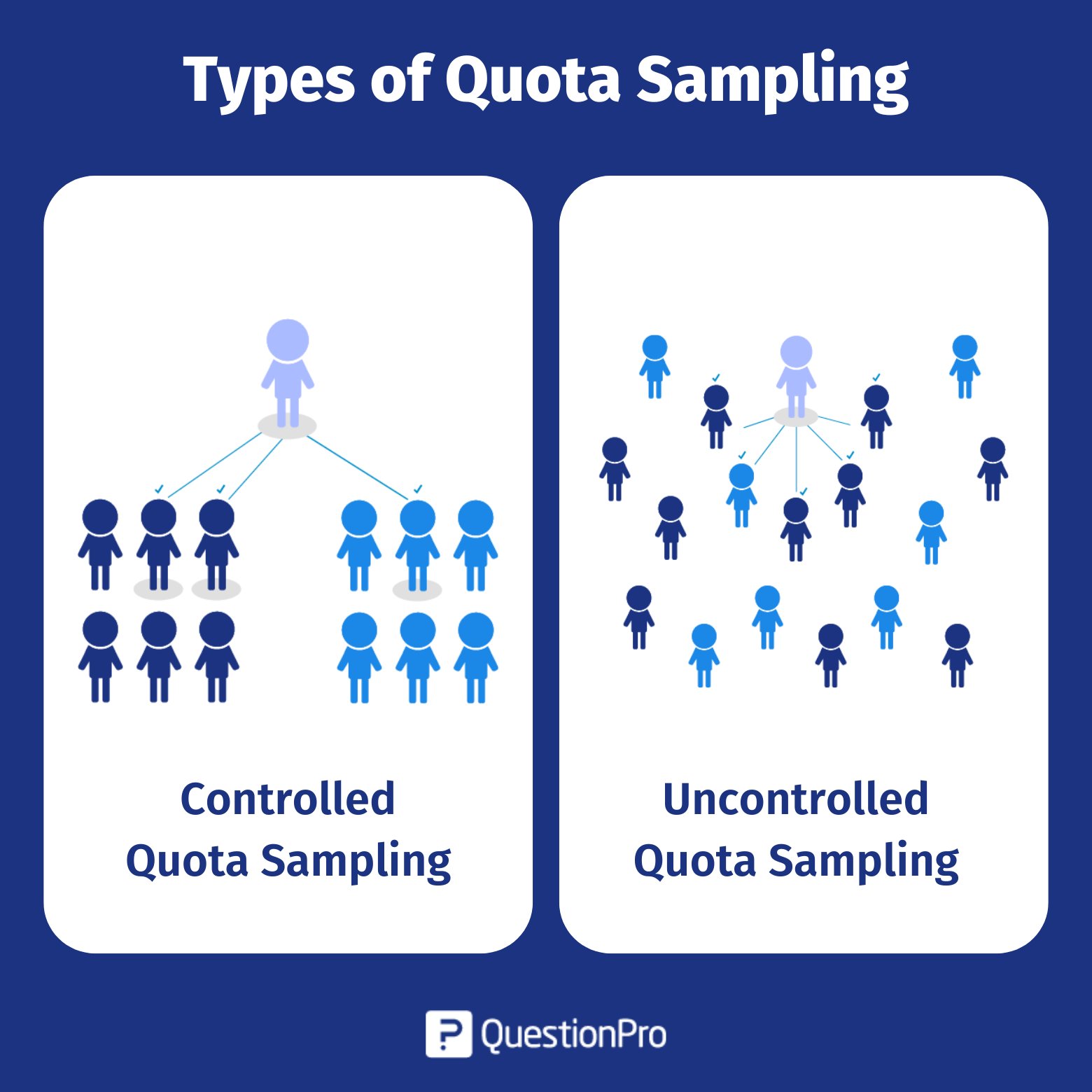 types-of-quota-sampling