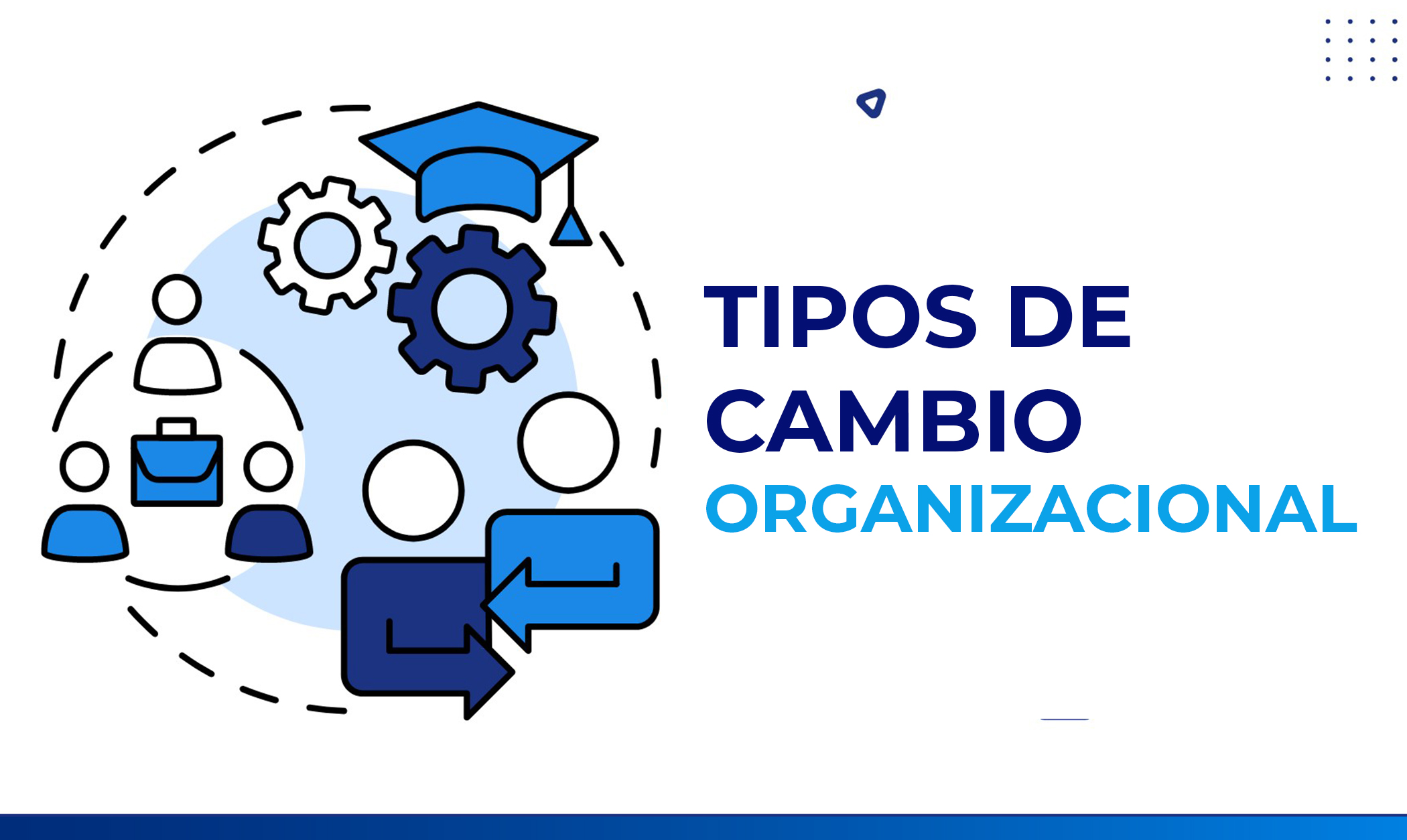 Tipos de cambio organizacional y estrategias para los negocios