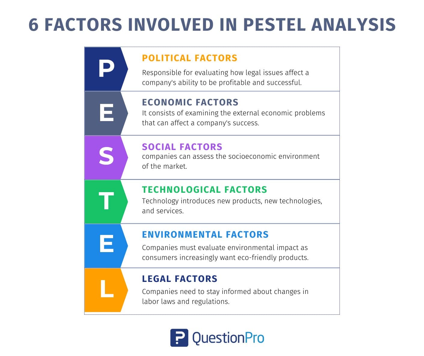 6-factors-involved-in-pestel-analysis