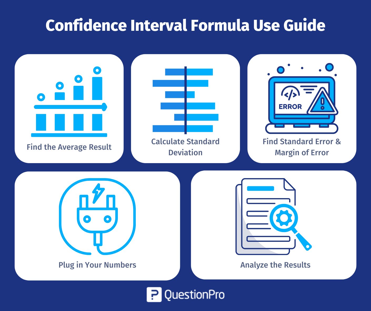 confidence-interval-formula-use-guide