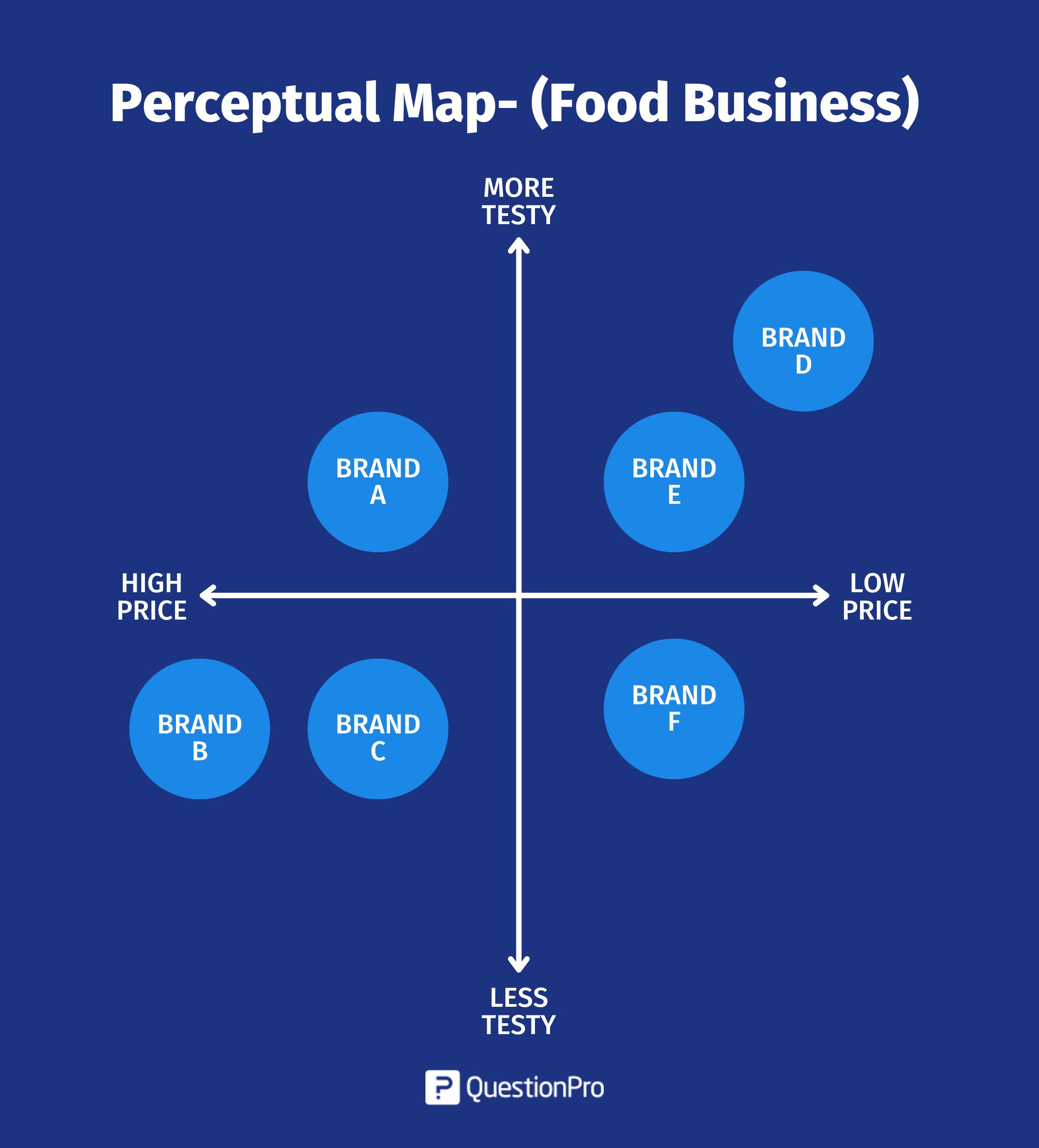 perceptual-map