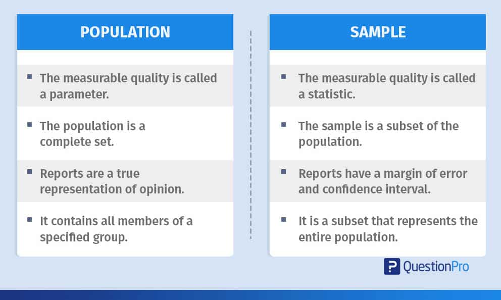 population-vs-sample-table