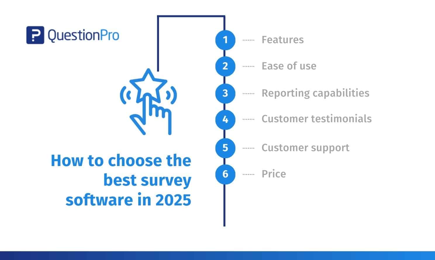 how-to-choose-the-best-survey-software-in-2025