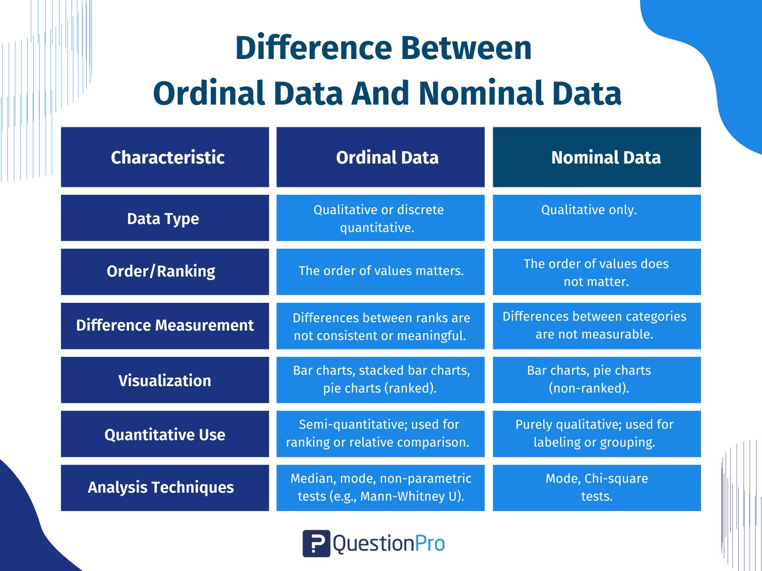 difference-between-ordinal-data-and-nominal-data (1)