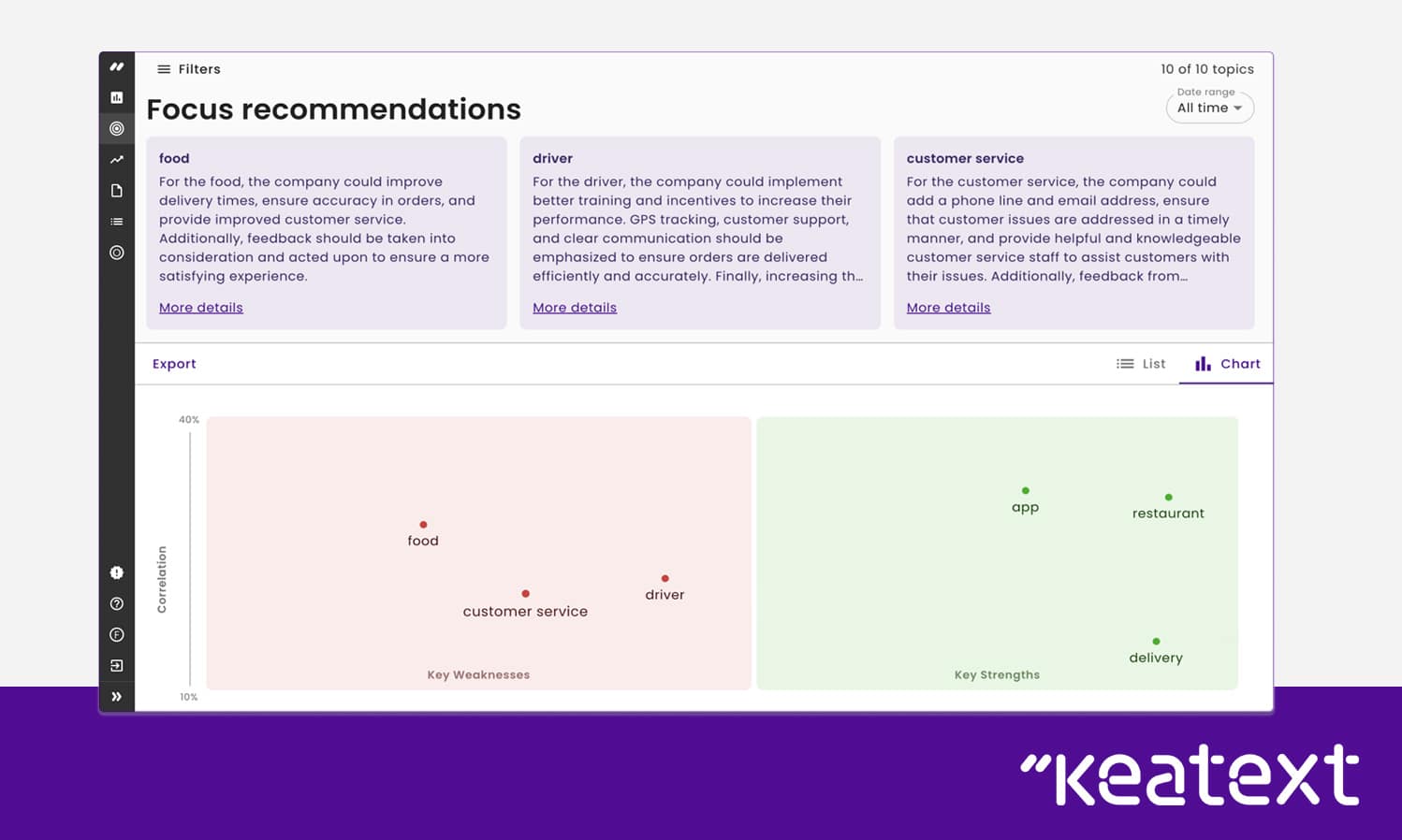 Keatext - Text Analysis Tool