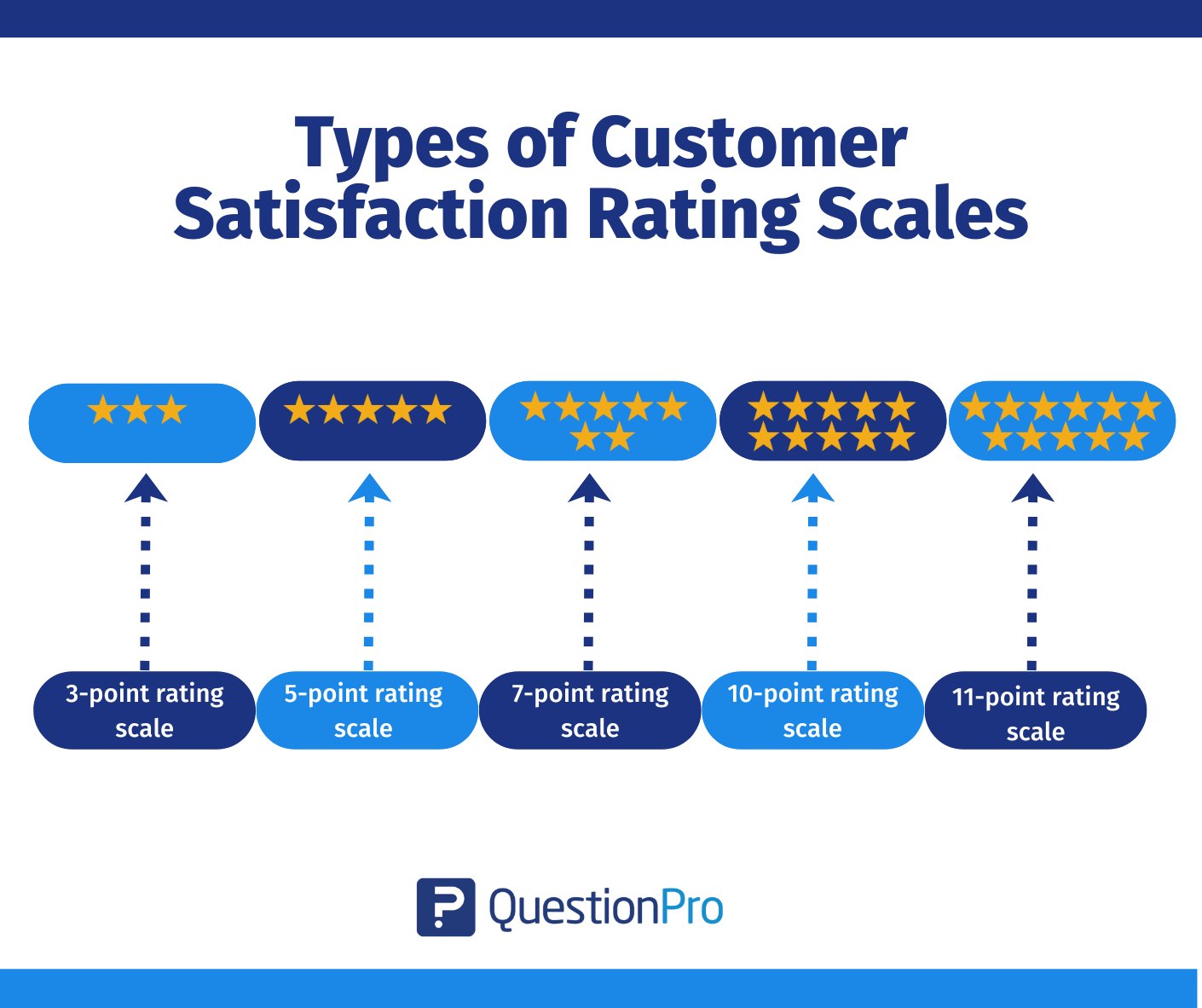 types-of-customer-satisfaction-ratings-scales (1)