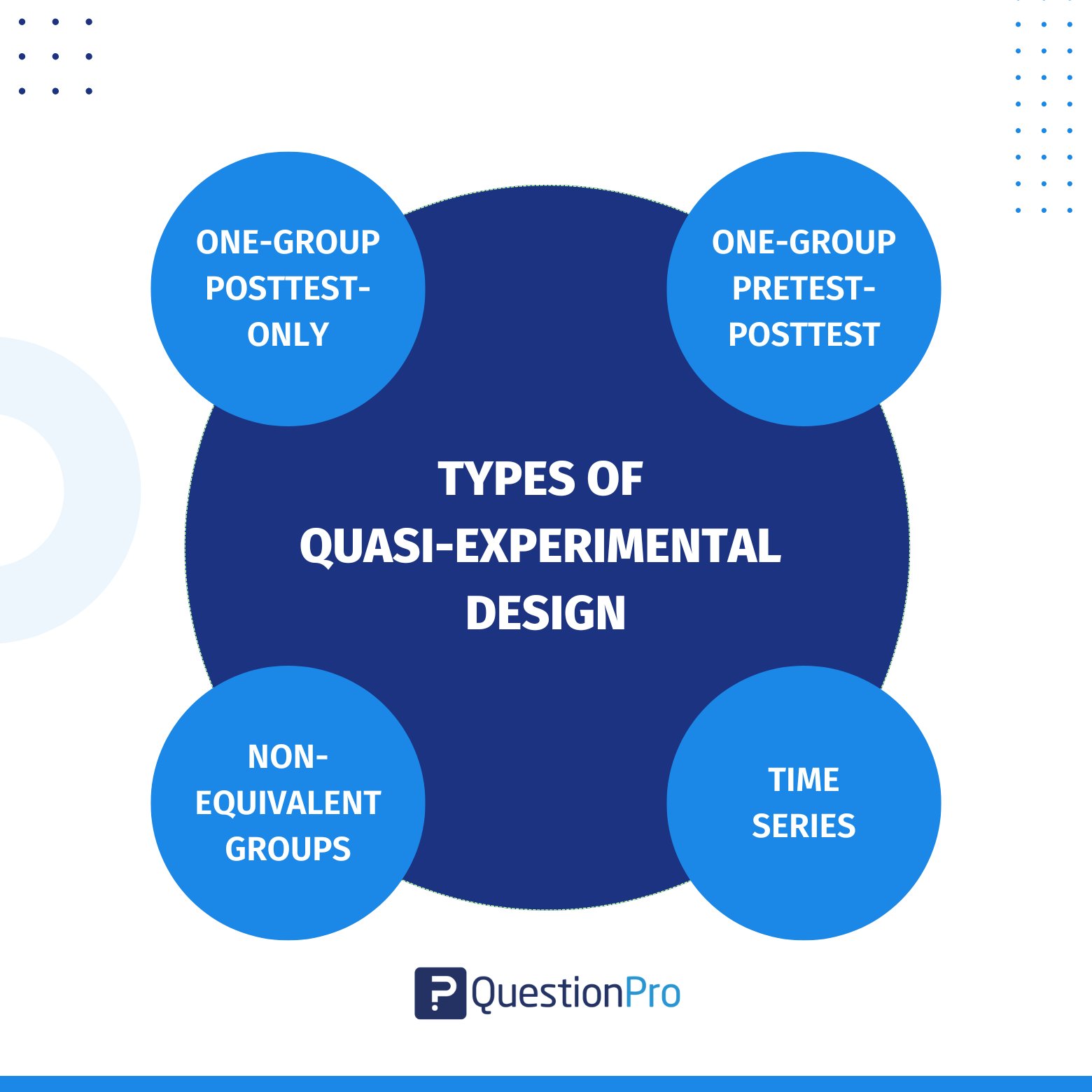 types-of-quasi-experimental-design