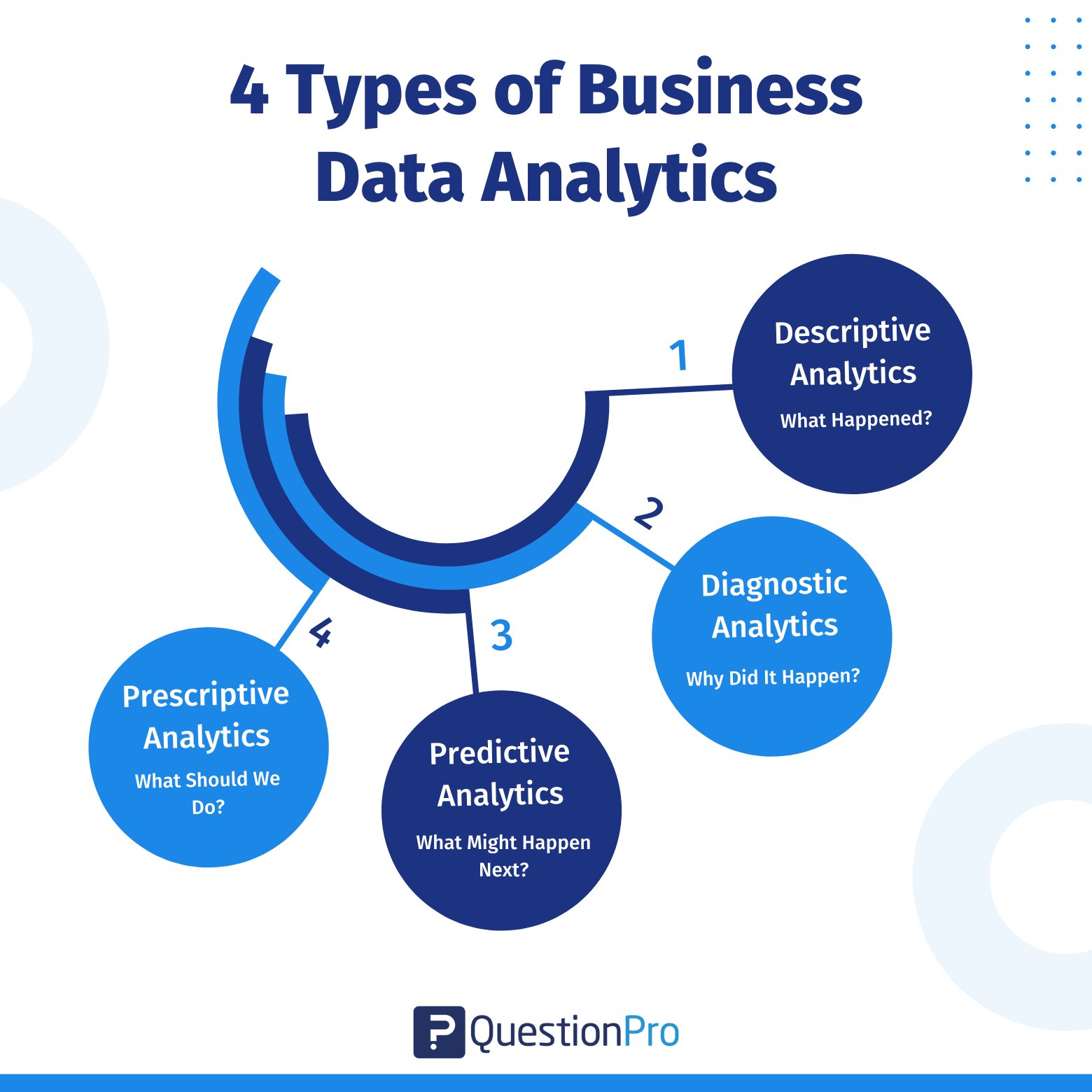 4-types-of-business-data-analytics