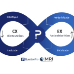 QuestionPro e MarketCulture