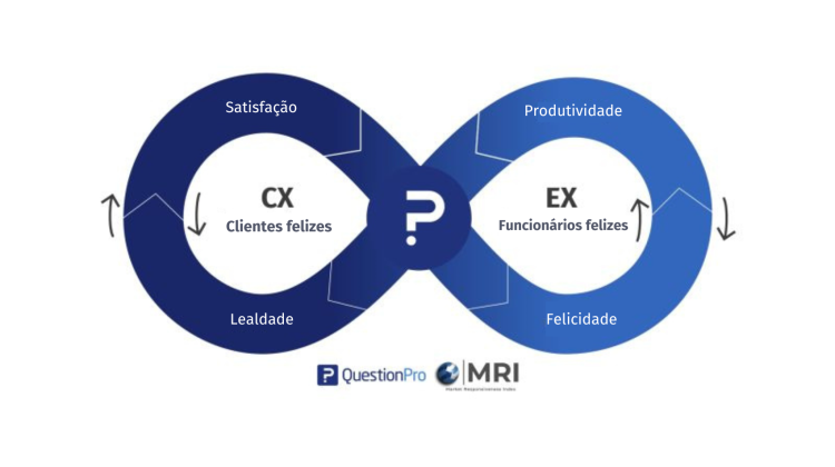 QuestionPro e MarketCulture