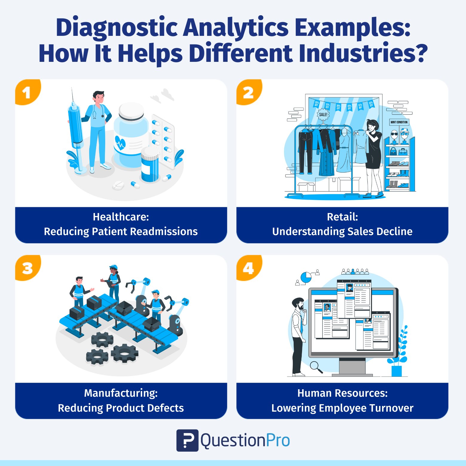 diagnostic-analytics-examples-how-it-helps-different-industries