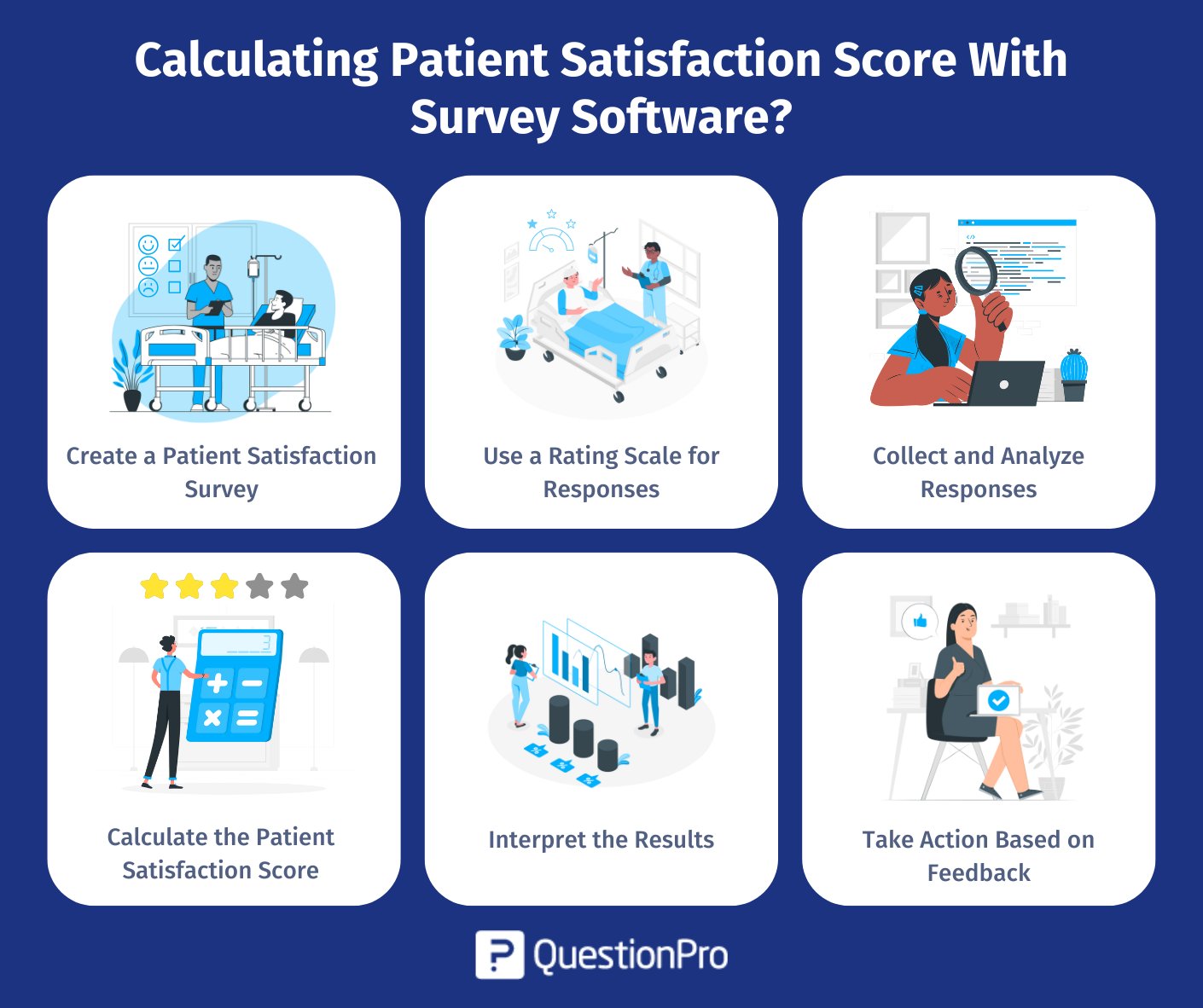 how-to-calculate-patient-satisfaction-score-with-survey