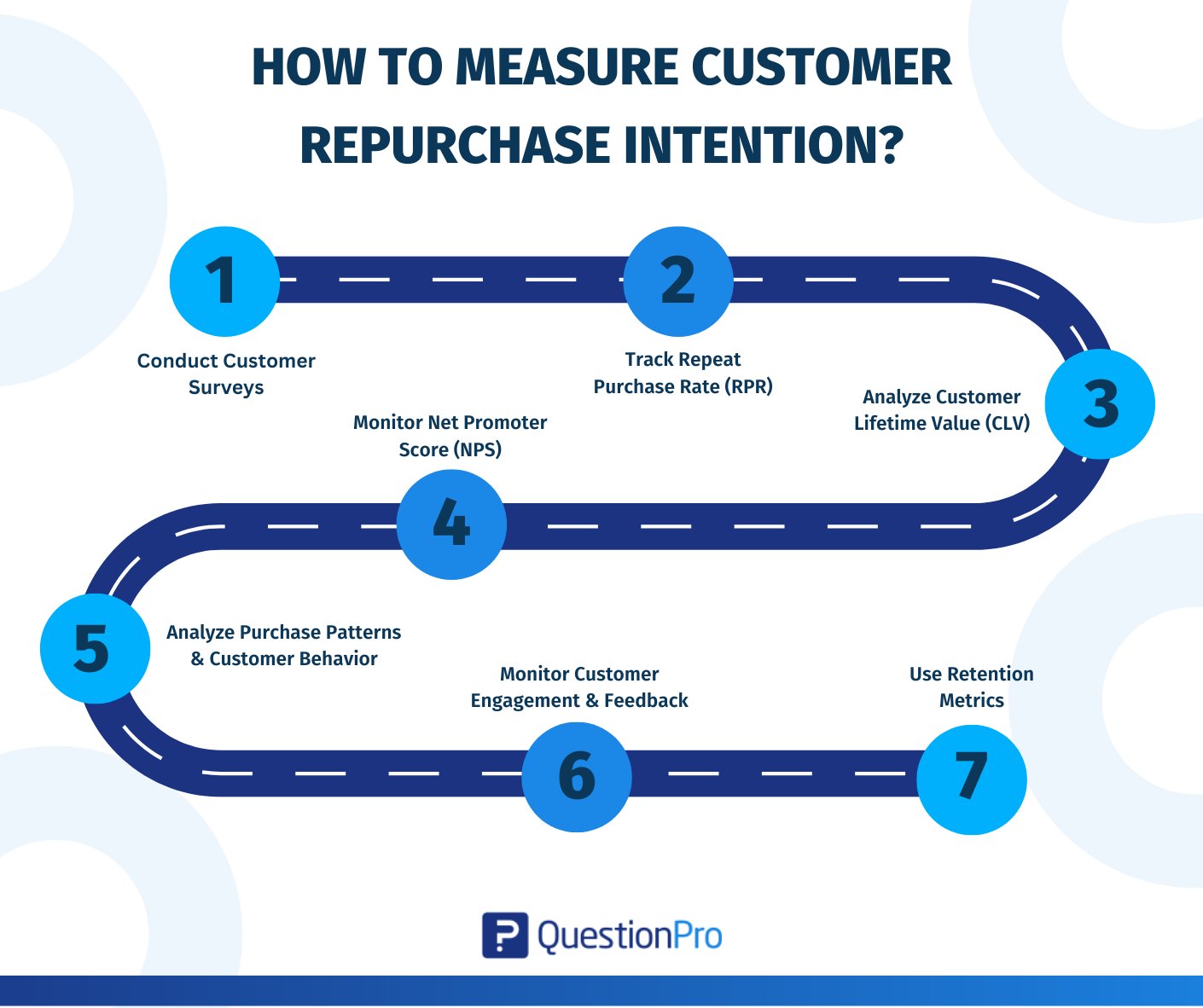 how-to-measure-customer-repurchase-intention