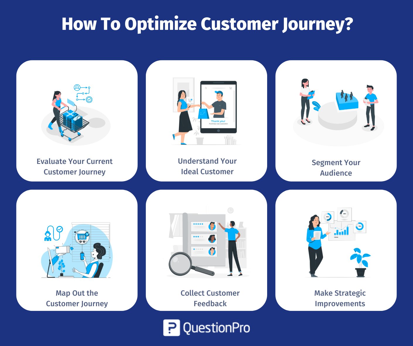 how-to-optimize-customer-journey