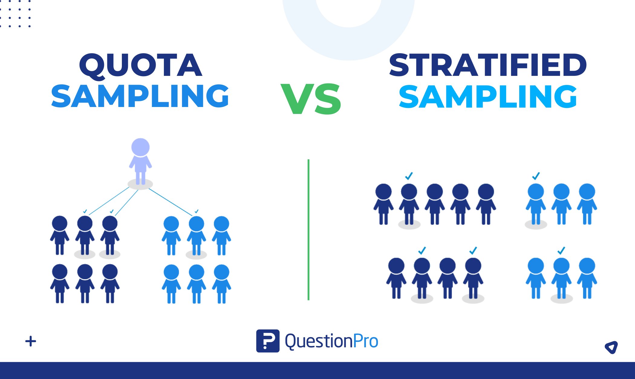 Quota Sampling vs Stratified Sampling: Key Differences & Uses