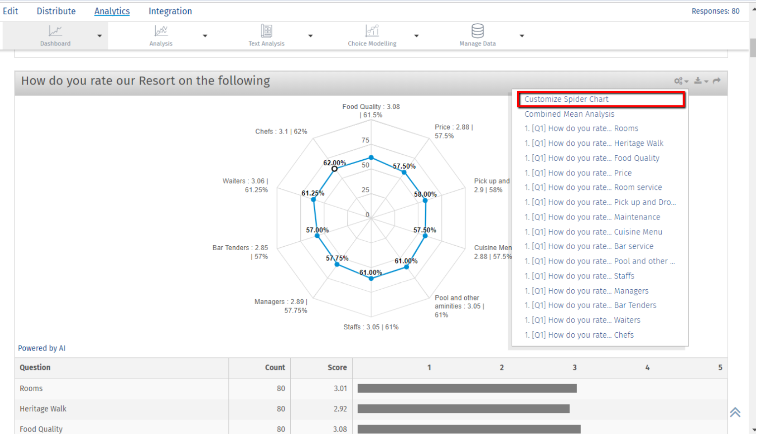 spider-chart-analysis-questionpro-help-document