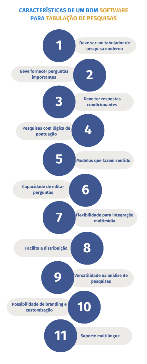 características de software para tabular encuestas