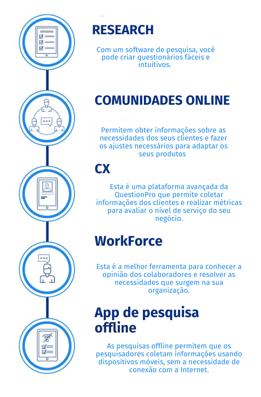 ferramentas para fazer pesquisas online da QuestionPro